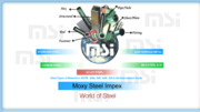 Stainless Steel Products- Moxy Steel  Impex